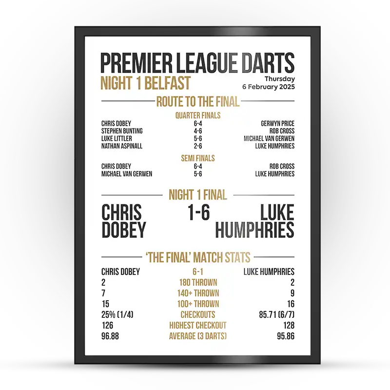 Premier League Darts Night 1 Poster Belfast
