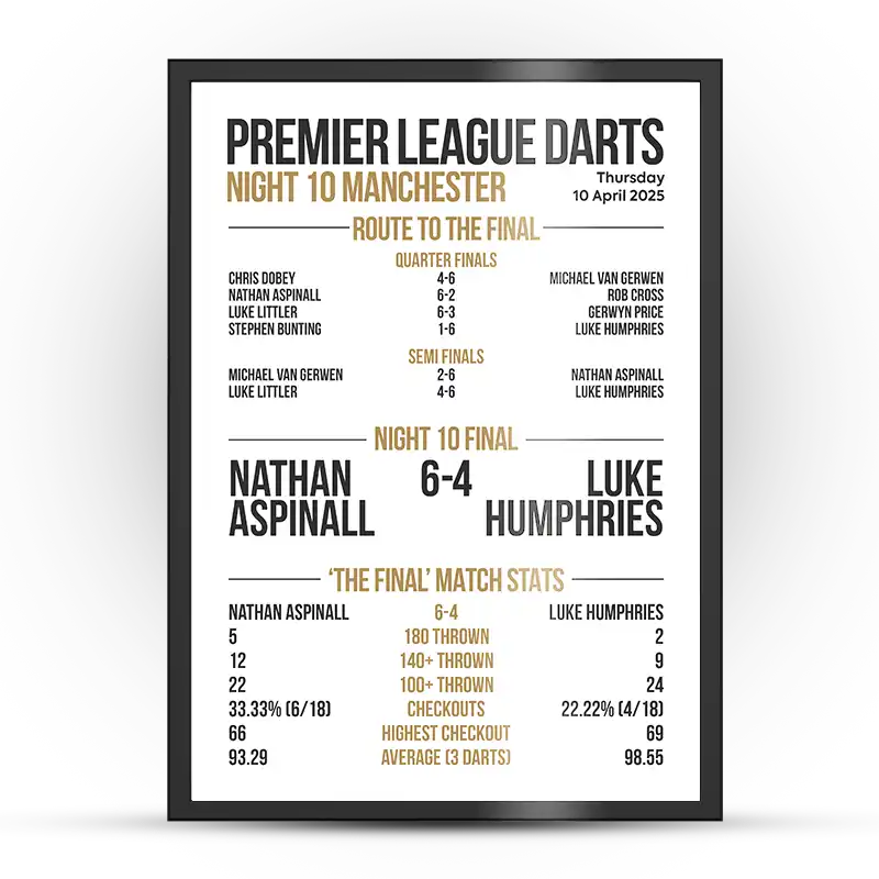 Premier League Darts Night 10 Poster Manchester