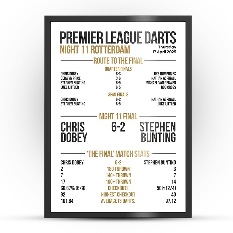 Premier League Darts Night 11 Poster Rotterdam