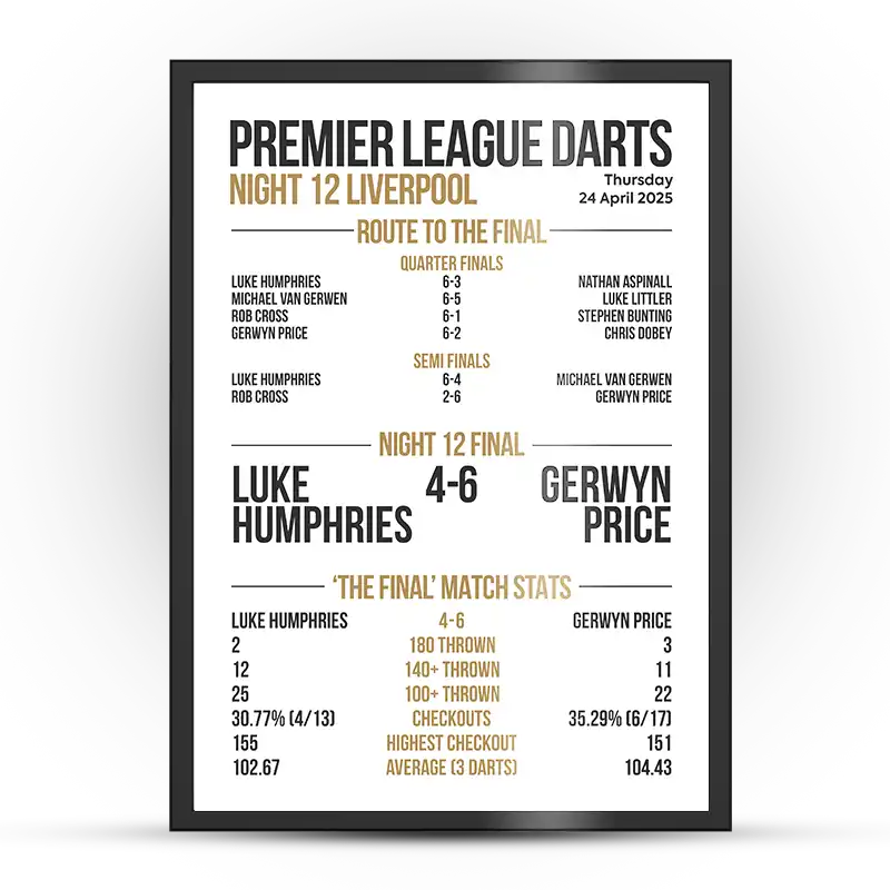 Premier League Darts Night 12 Poster Liverpool