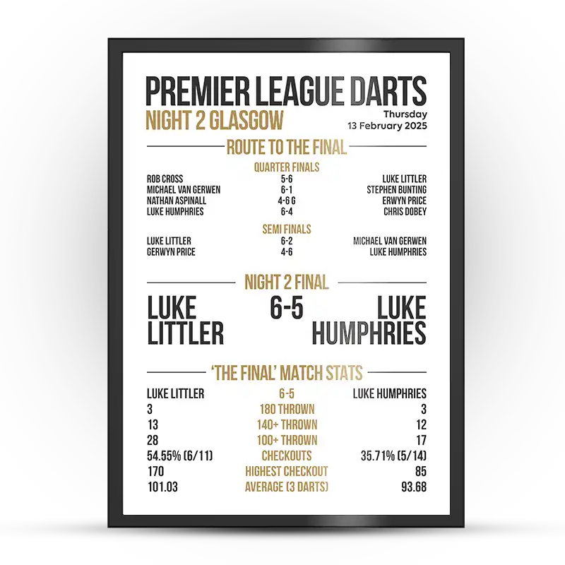 Premier League Darts Night 2 Poster Glasgow