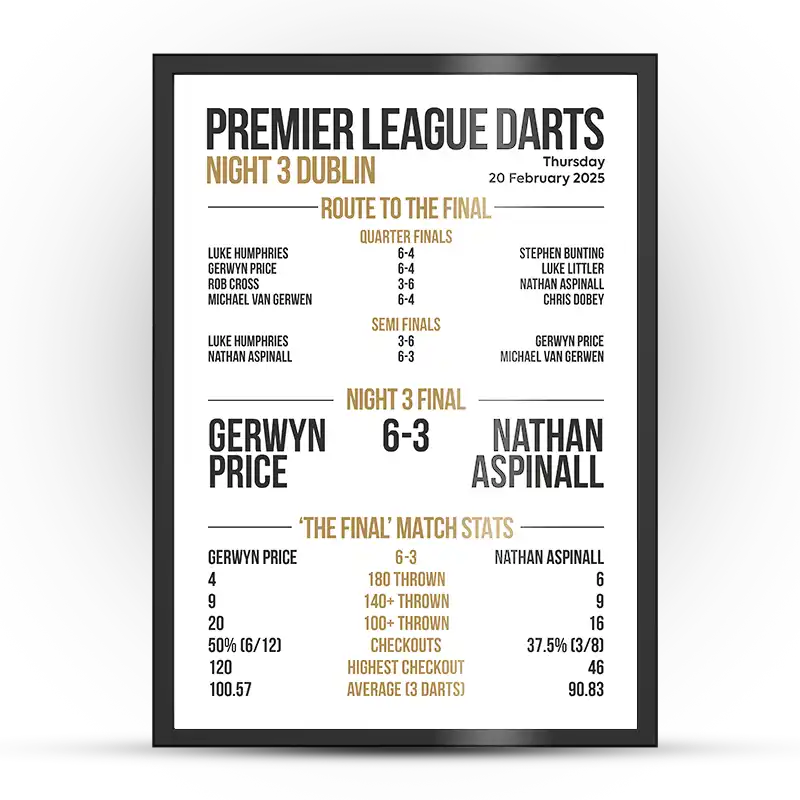 Premier League Darts Night 3 Poster Dublin
