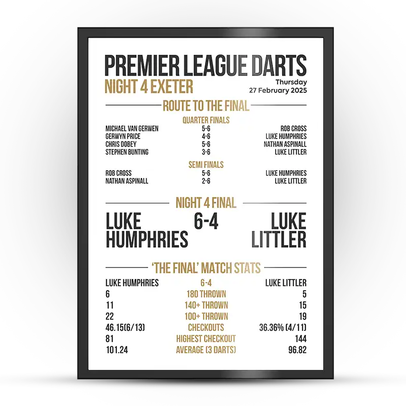 Premier League Darts Night 4 Poster Exeter