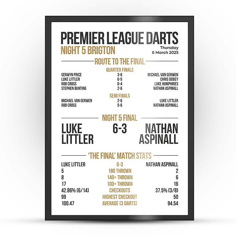 Premier League Darts Night 5 Poster Brighton