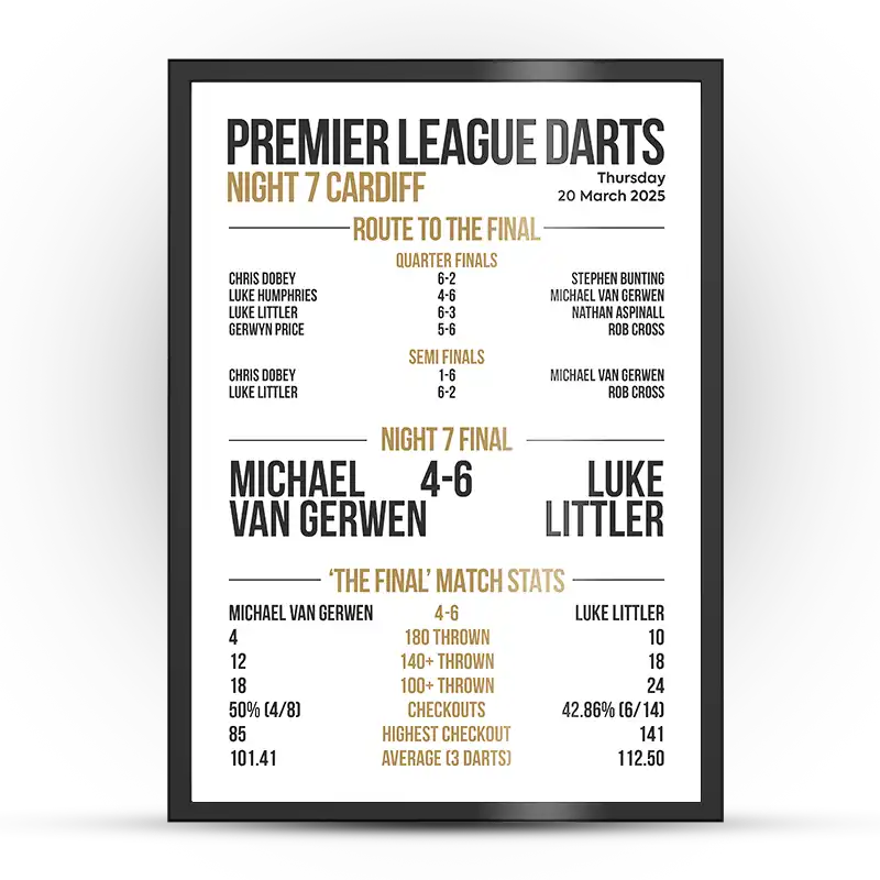 Premier League Darts Night 7 Poster Cardiff