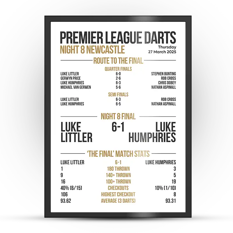 Premier League Darts Night 8 Poster Newcastle
