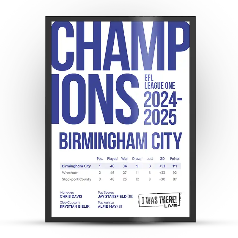 Birmingham City Champions 2024-2025 Poster