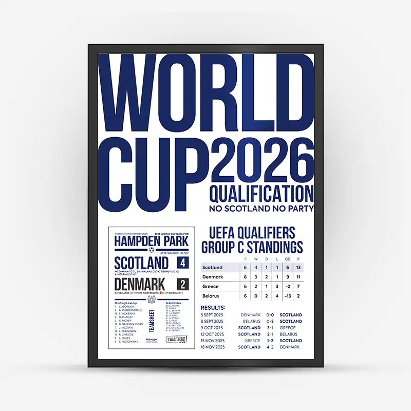 Scotland World Cup Qualification Poster